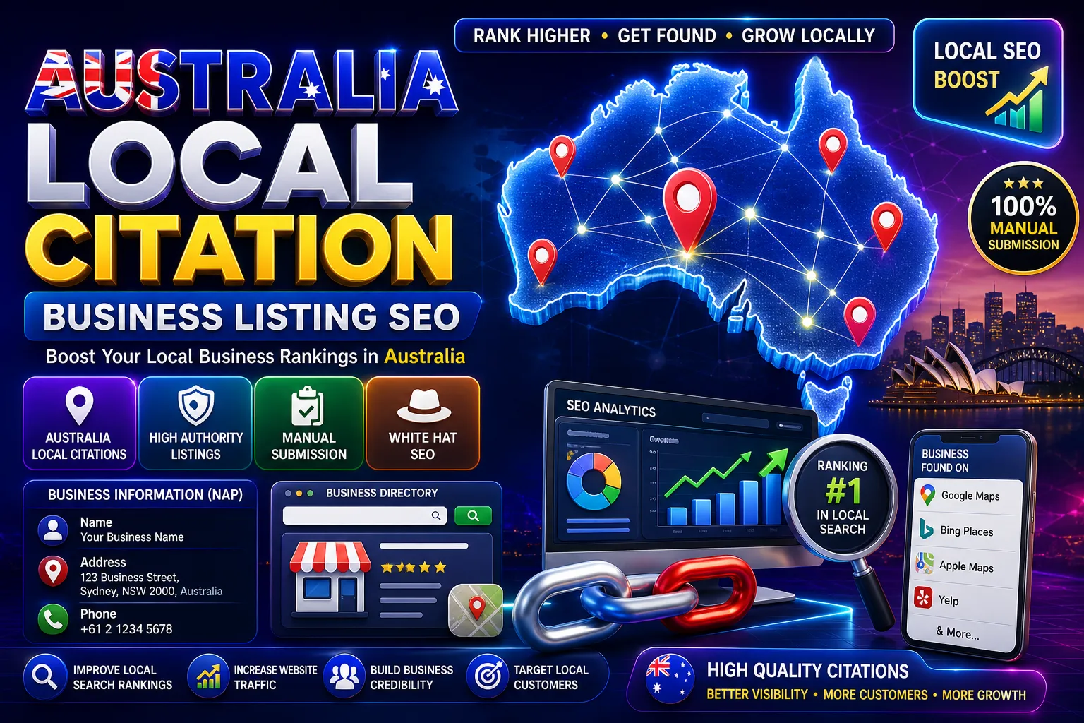 Australia Local Citation Business Listing SEO