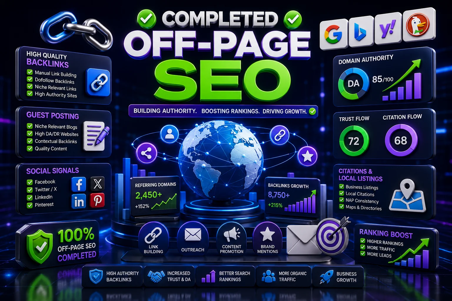 Completed Off-Page SEO Service