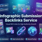 Infographic Submission Backlinks SEO Service