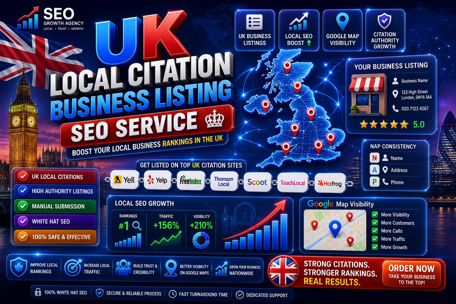 UK Local Citation Business Listing SEO Service