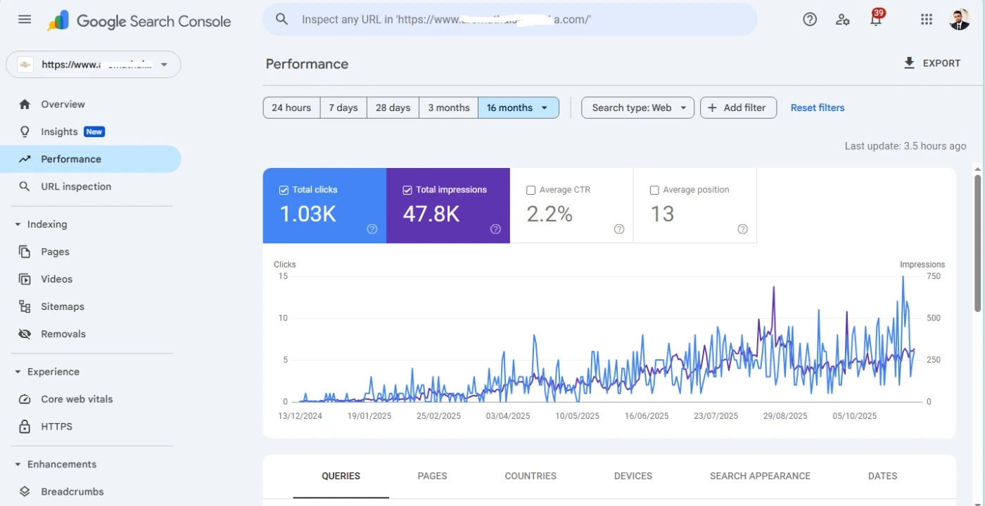 Google Search Console showing rank, impressions, and traffic increase after SEO