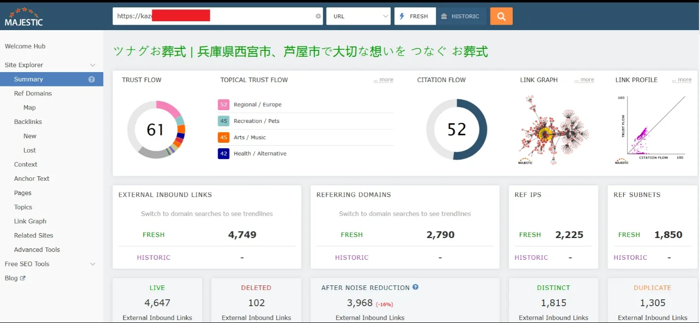Majestic Trust Flow and Citation Flow metrics report