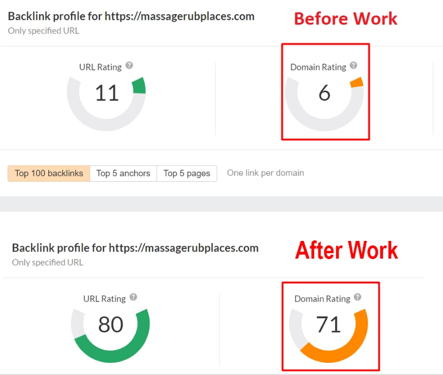 URL Rating before and after increase